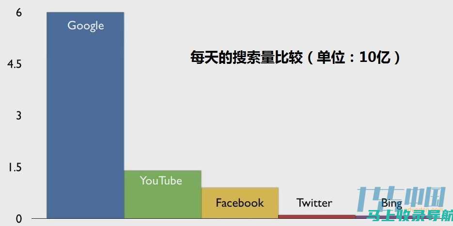 SEO实战分享：经典案例分析助你成为优化高手